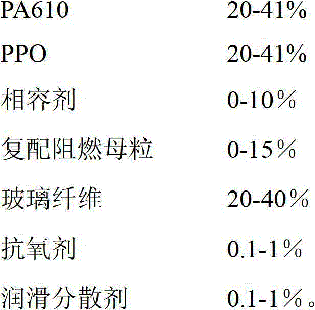 Flame-retardant glass fiber reinforced PA610 (Poly A 610)/PPO (poly-p-phenylene oxide) alloy composition and preparation method thereof