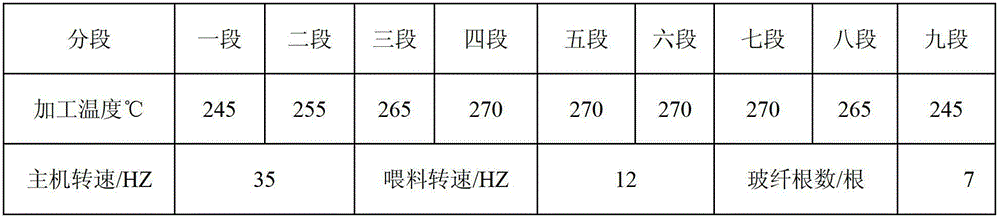 Flame-retardant glass fiber reinforced PA610 (Poly A 610)/PPO (poly-p-phenylene oxide) alloy composition and preparation method thereof