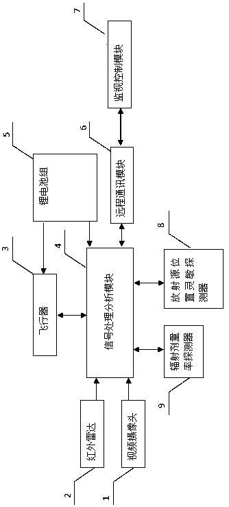 A radioactive source intelligent searcher and its working method