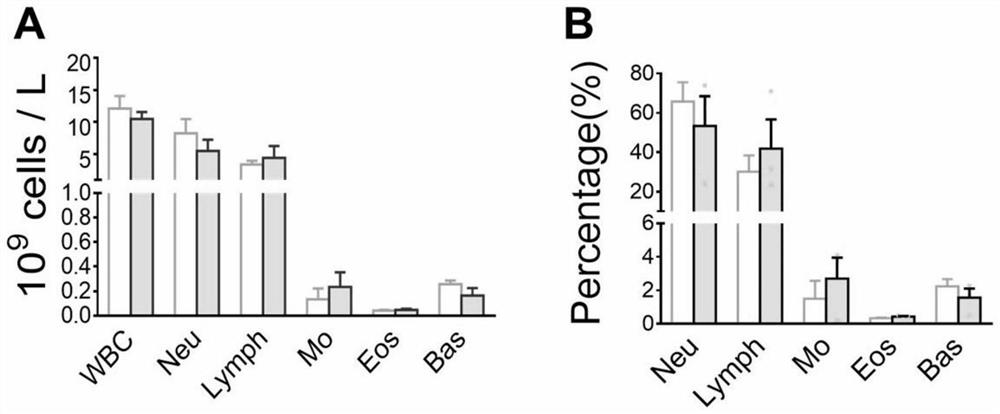 Method for evaluating hypoimmunity of methamphetamine addict