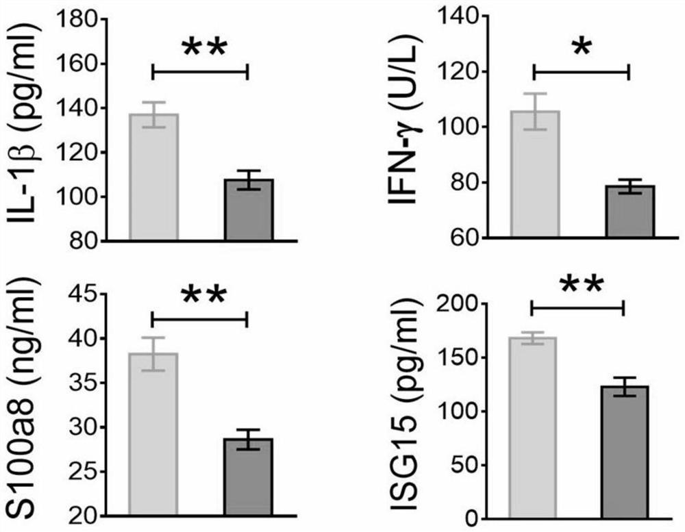 Method for evaluating hypoimmunity of methamphetamine addict