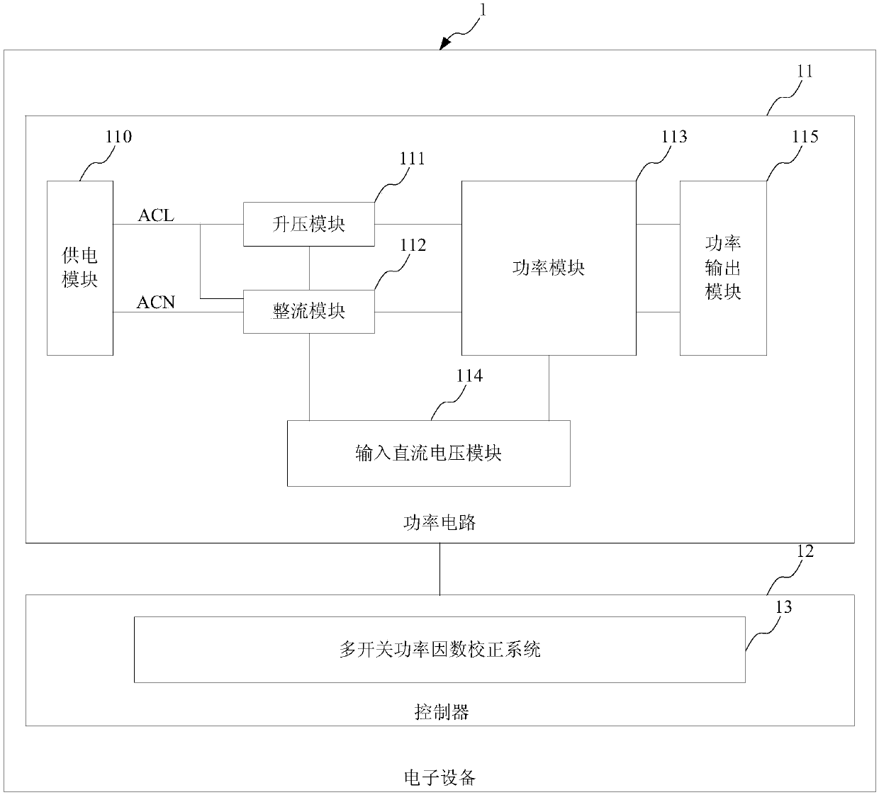 A multi-switch power factor correction method, system and electronic equipment