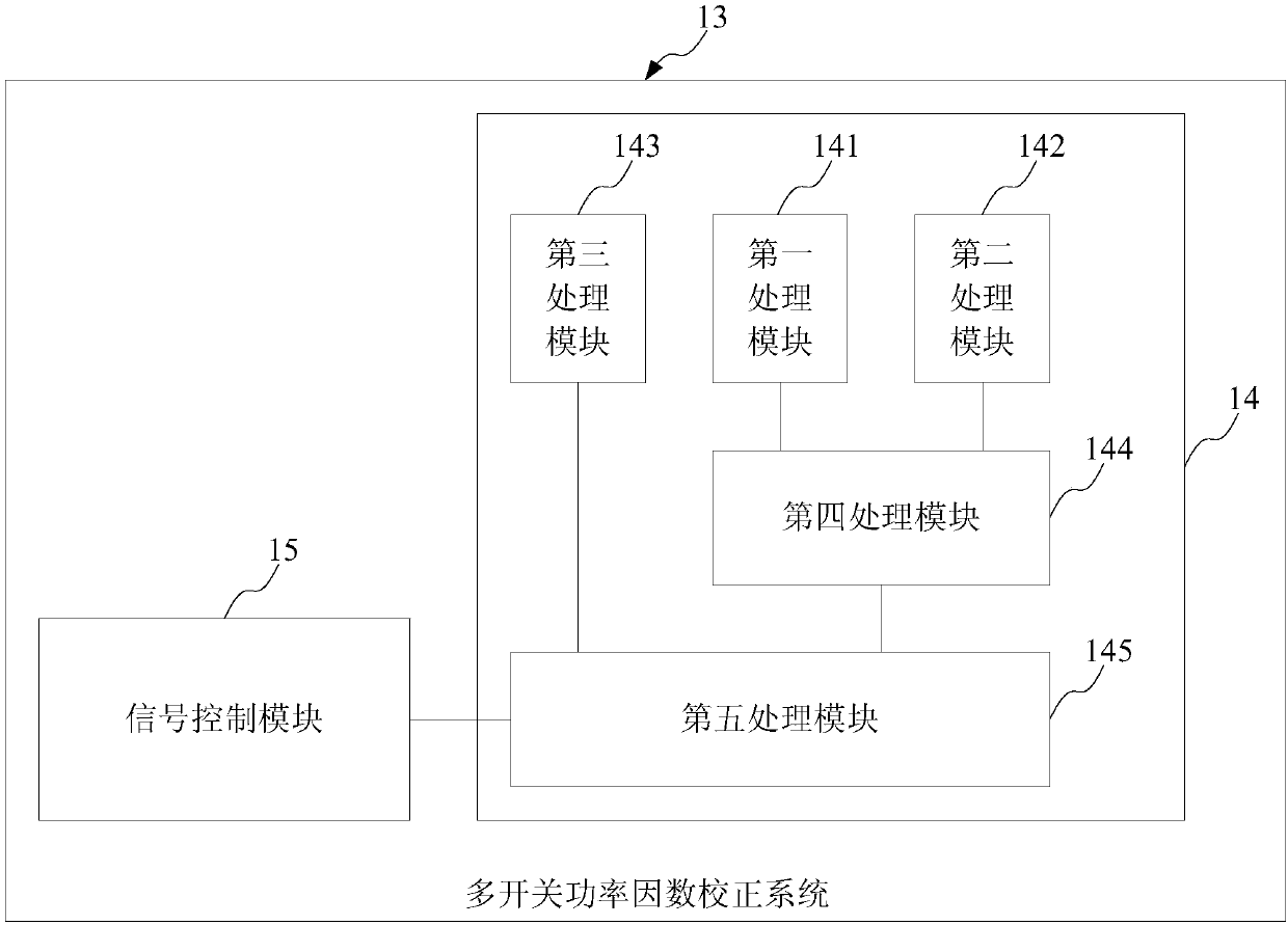 A multi-switch power factor correction method, system and electronic equipment