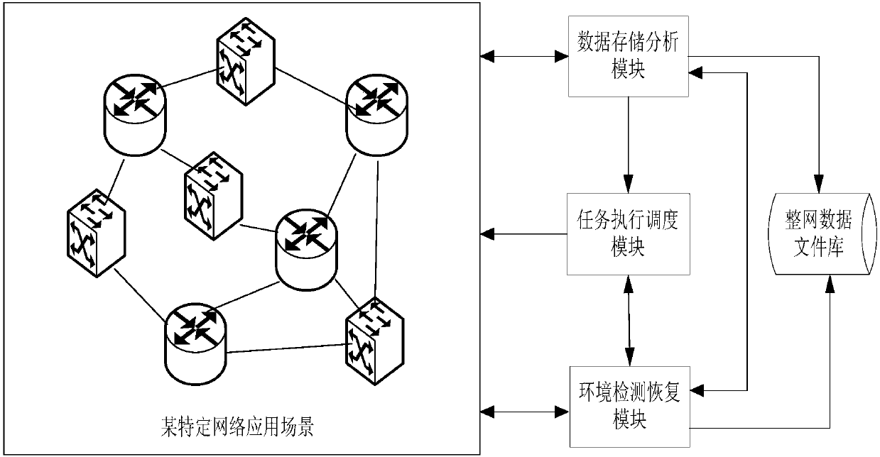 Automatic test system and method for network application scene