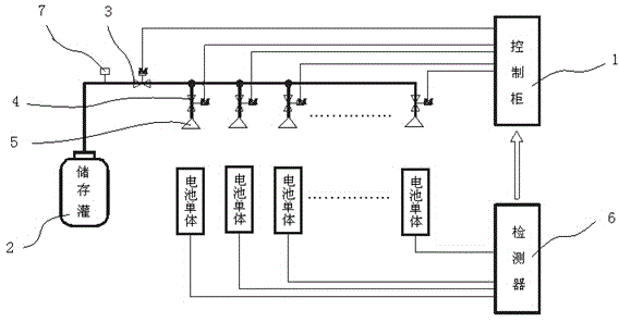 Method and device for restraining and preventing thermal runaway of lithium ion battery