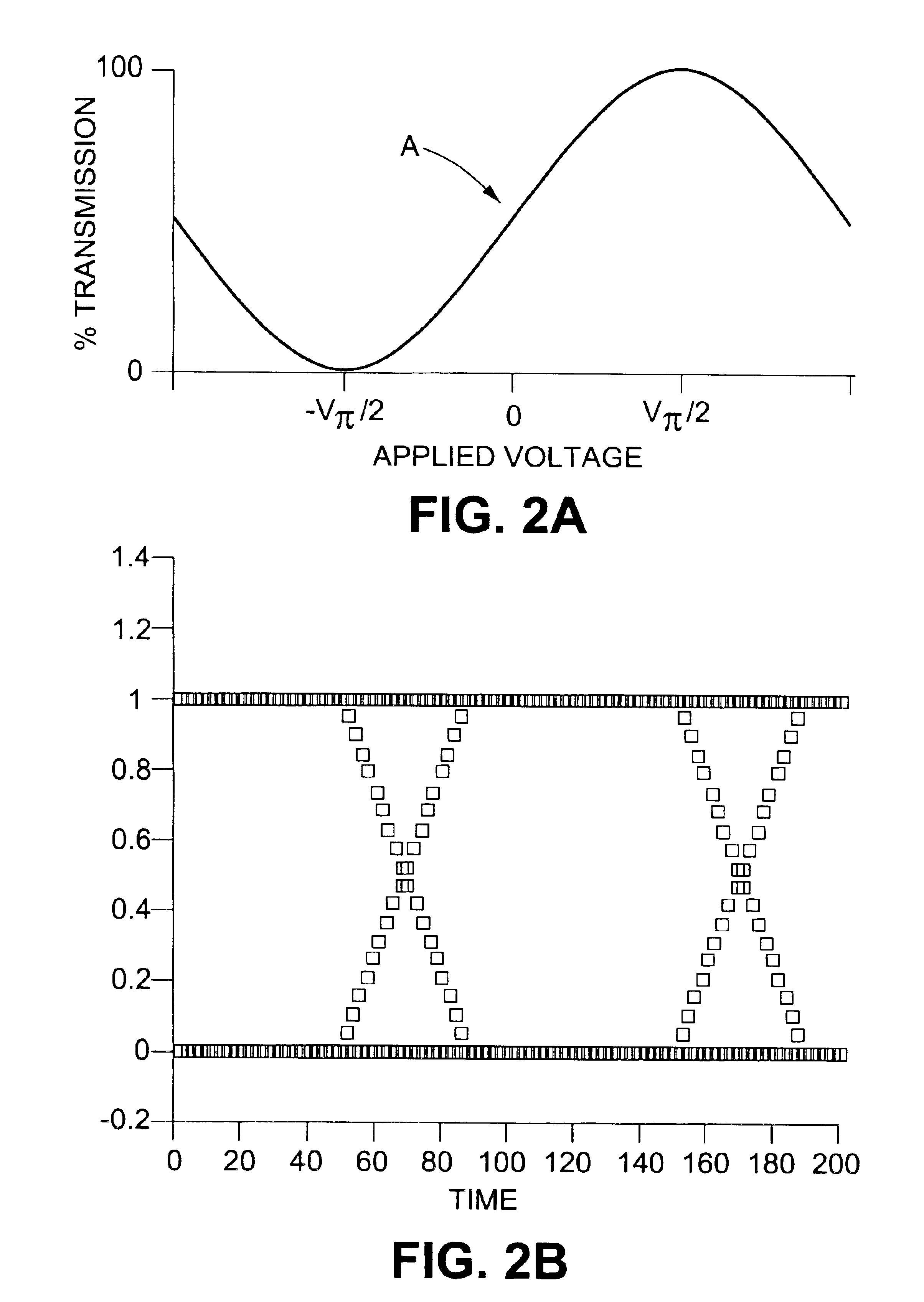 Optical digital external modulator