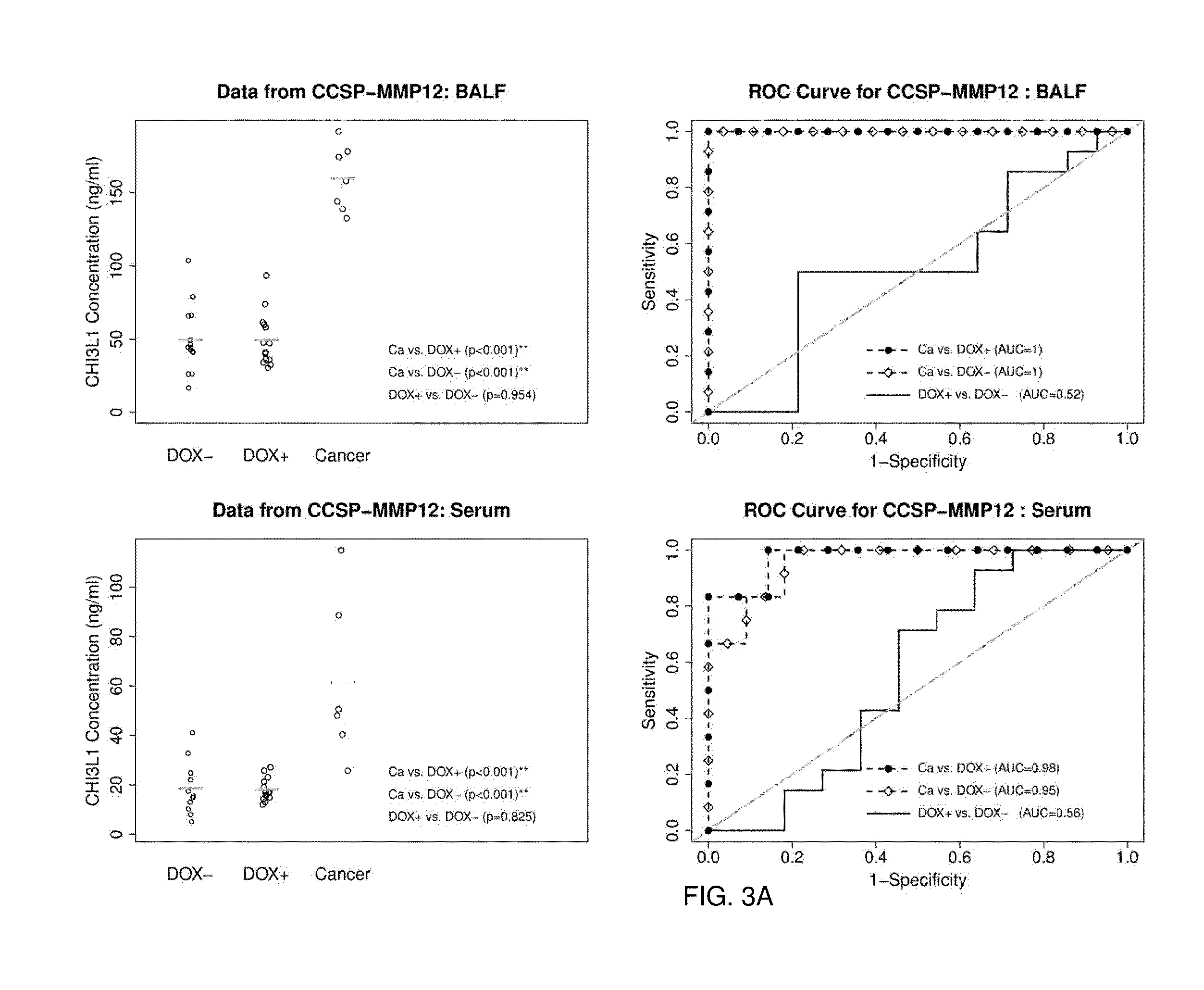 Compositions and Methods for Diagnosing Lung Cancer