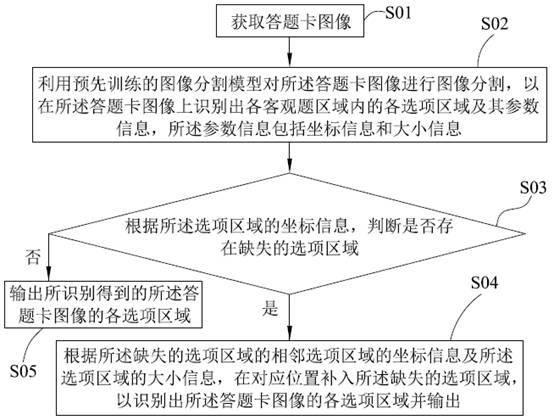 Intelligent method and system integrating deep learning and logical judgment