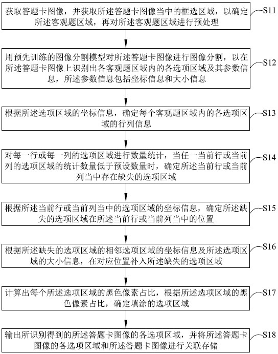 Intelligent method and system integrating deep learning and logical judgment