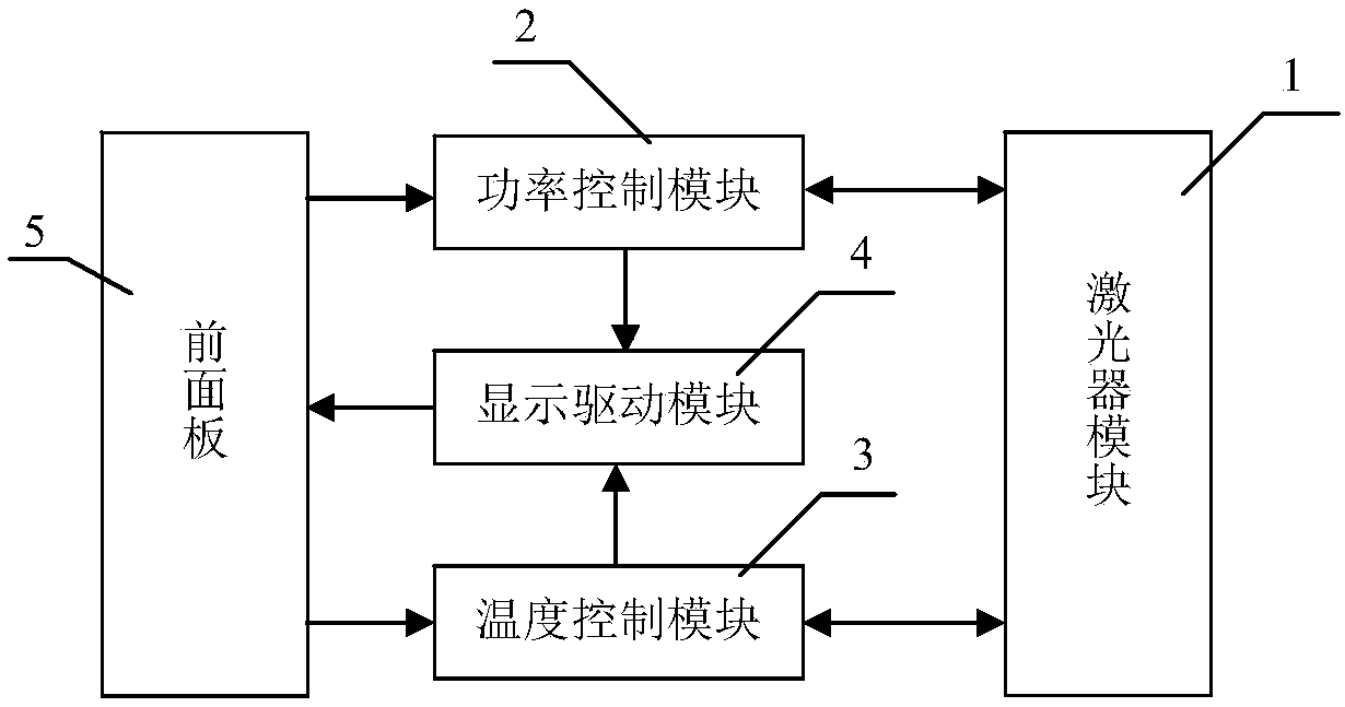 High-efficiency laser pumping source device