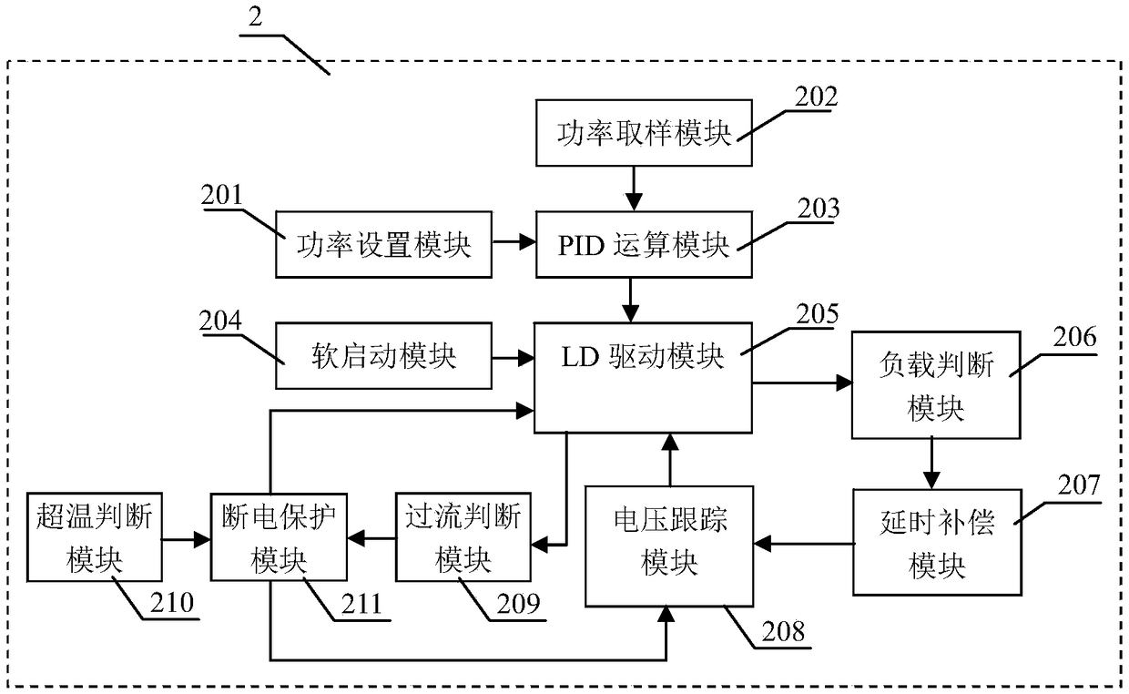 High-efficiency laser pumping source device