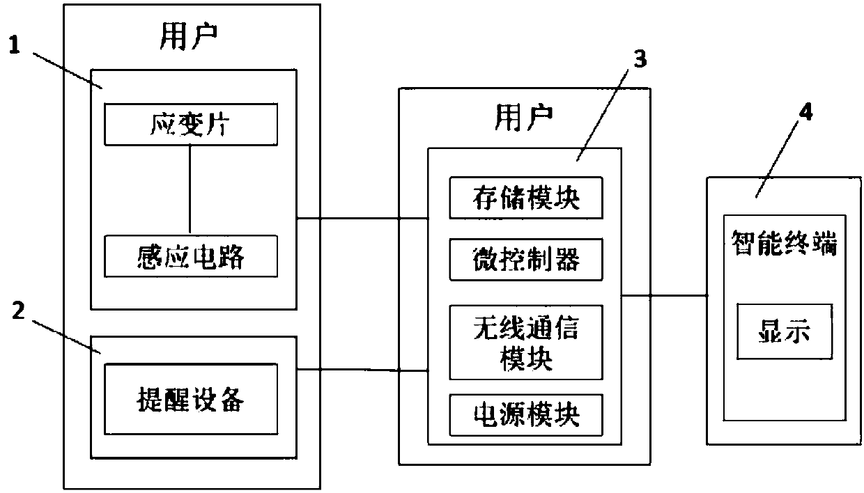 Posture monitoring device based on high deformation strain sensor