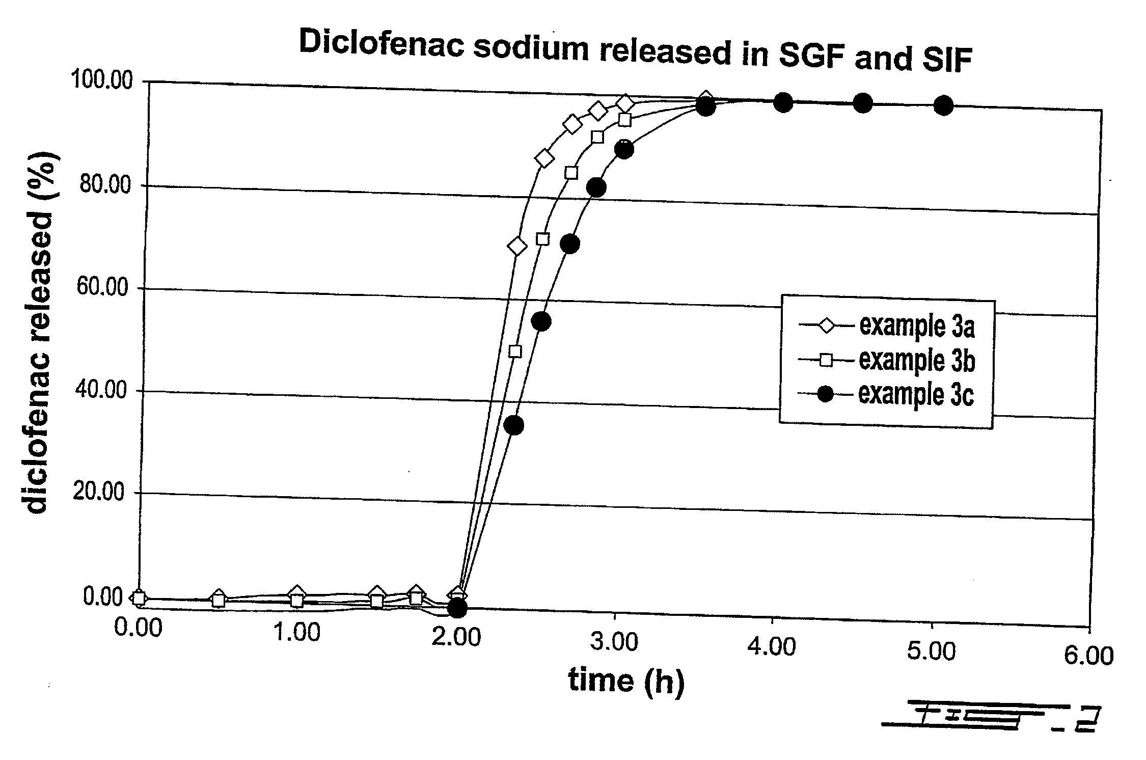 Delayed release pharmaceutical oral dosage form and method of making same