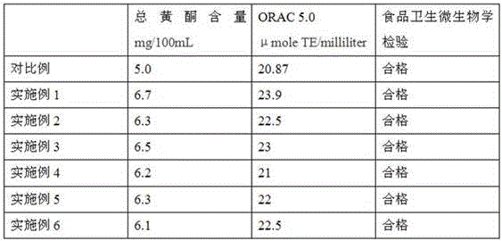 Herbal tea capable of tonifying spleen and eliminating dampness