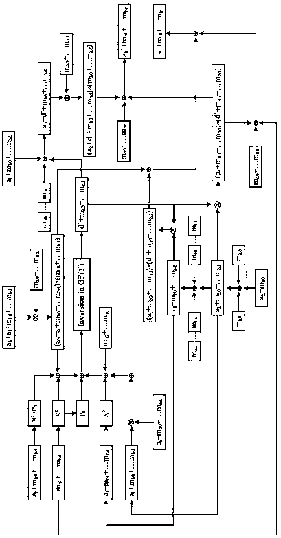 Method for computing low-entropy universal high-order masks based on composite field