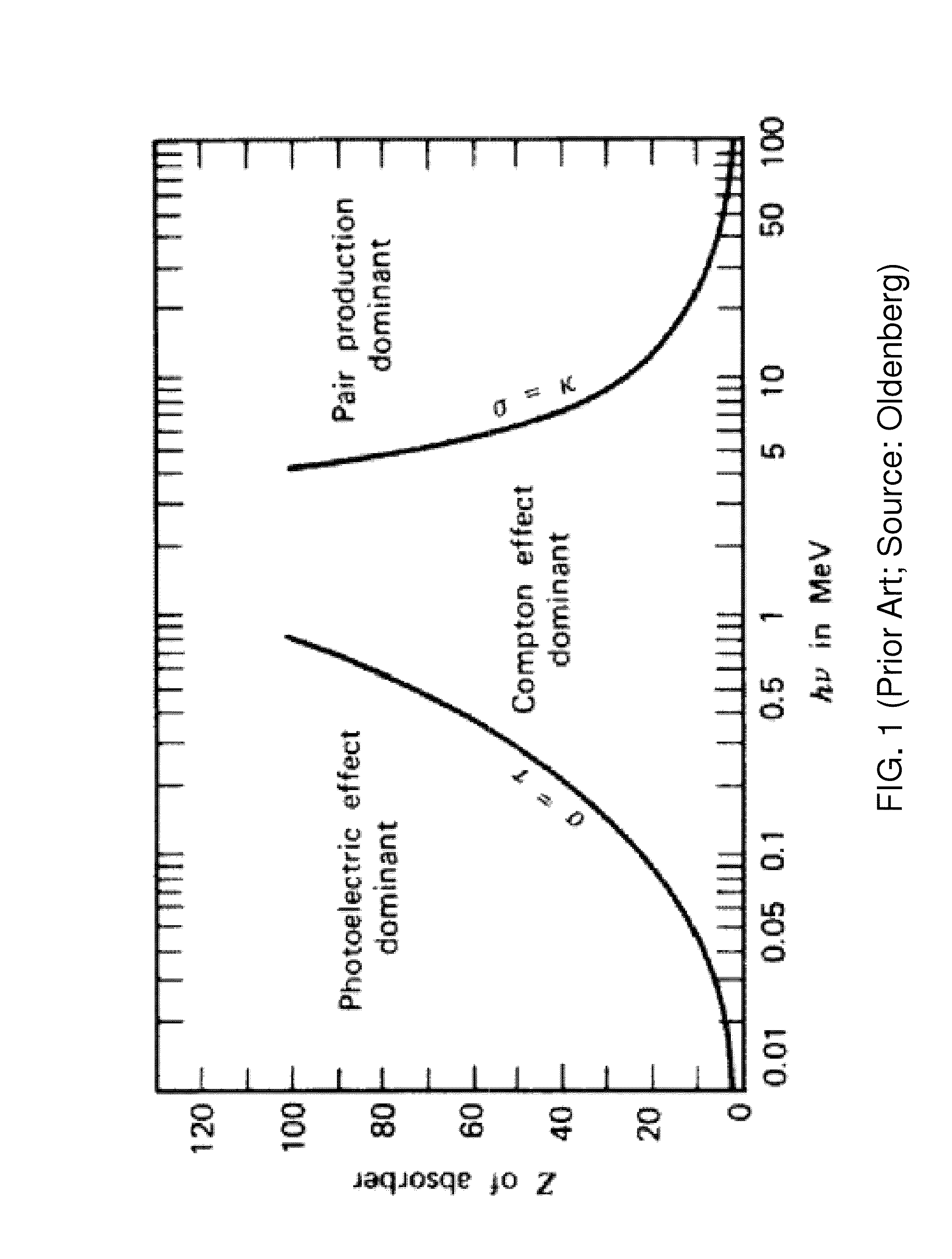 X-ray backscatter imaging of nuclear materials