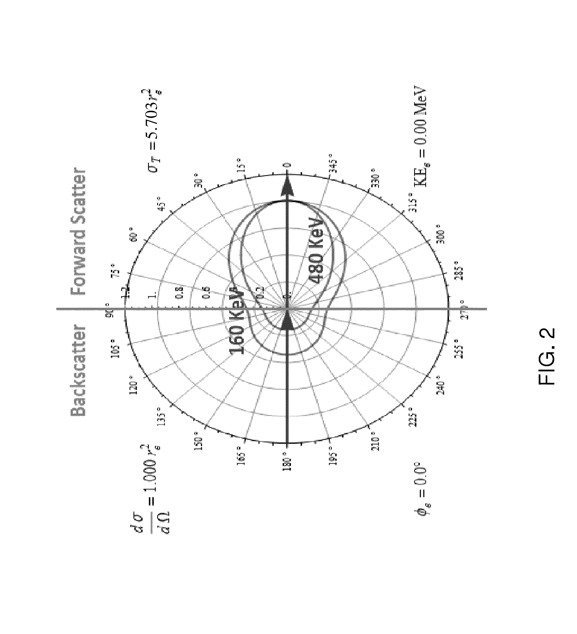 X-ray backscatter imaging of nuclear materials