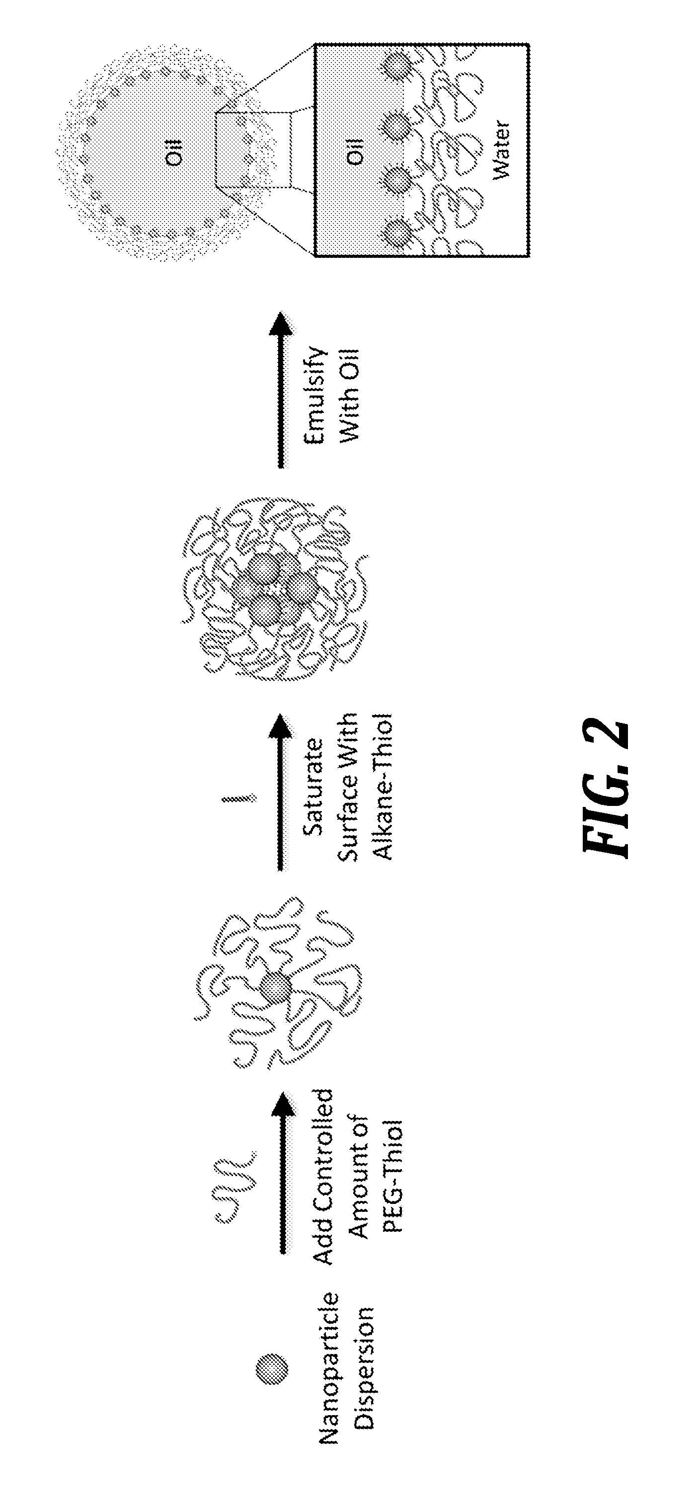 Nanoparticle emulsions