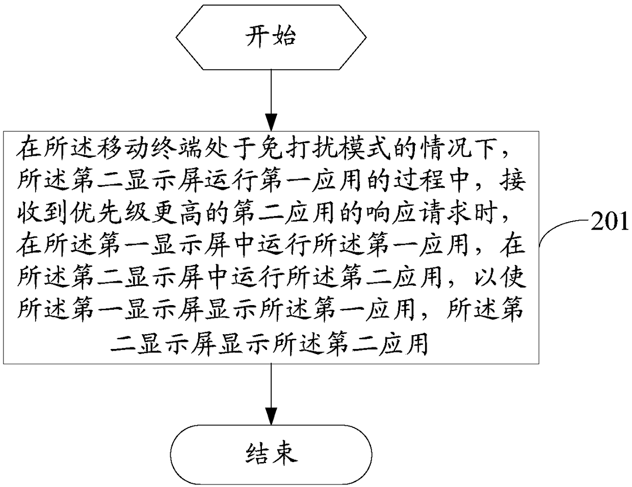 Information processing method and mobile terminal