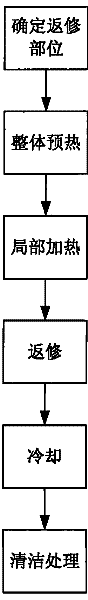 Method for repairing DAD-40 conductive adhesive bonding product