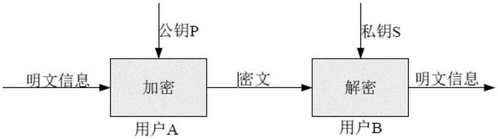 Encryption and decryption method and device applied to programmable device