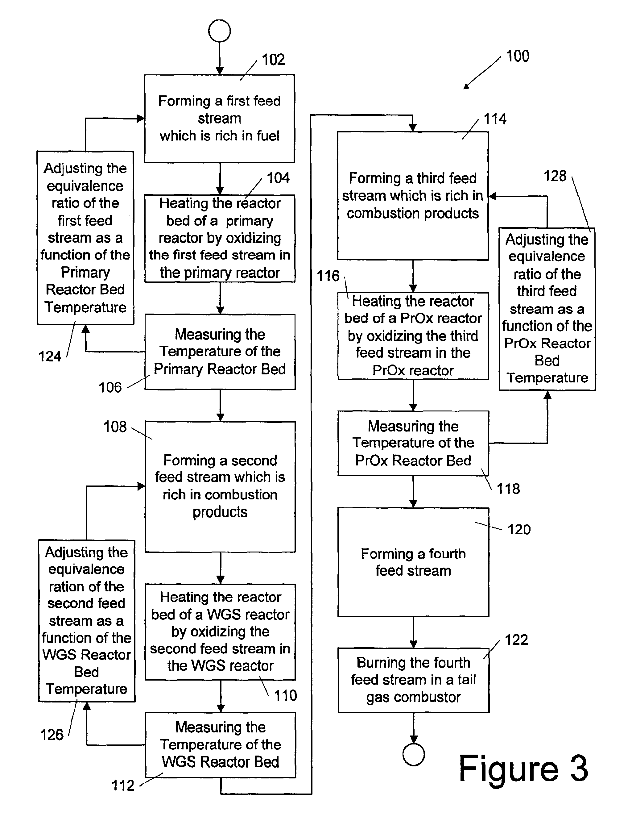 Method for quick start-up of a fuel processing system using controlled staged oxidation