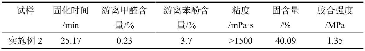 Lignin based phenolic resin and preparation and applications thereof