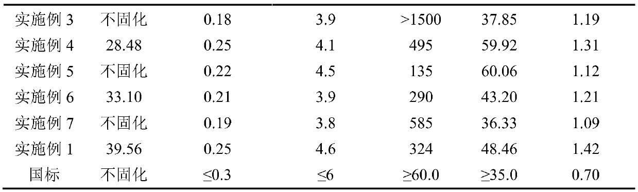 Lignin based phenolic resin and preparation and applications thereof