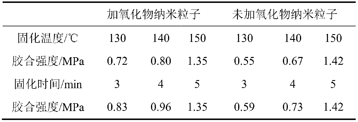 Lignin based phenolic resin and preparation and applications thereof