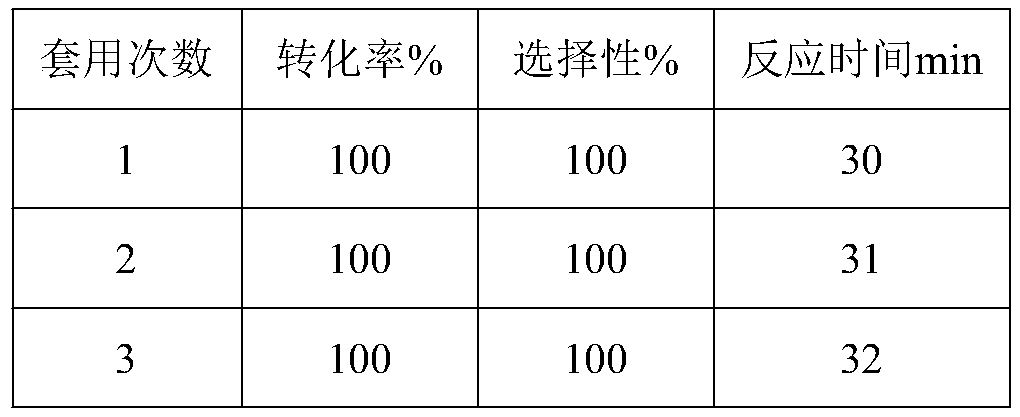 A kind of porous carbon-supported composite material catalyst and its preparation method and application