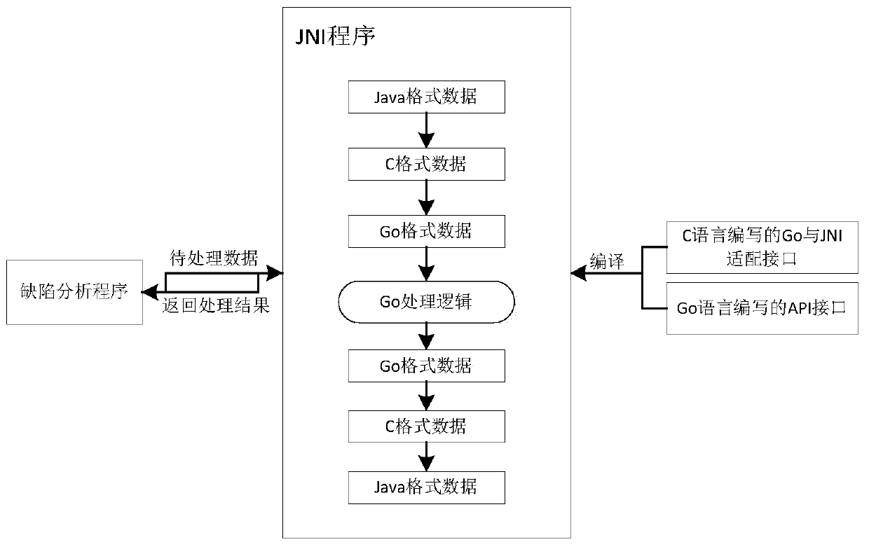 Method and device for detecting defects of program source file