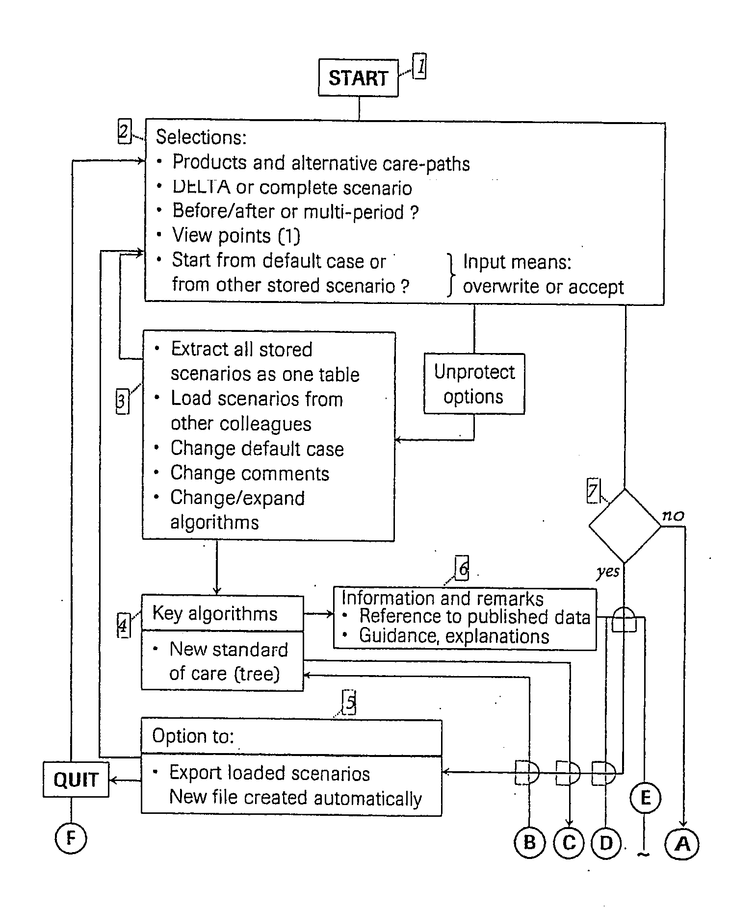 Method for Optimizing Design Delivery and Implementation of Innovative Products in Healthcare