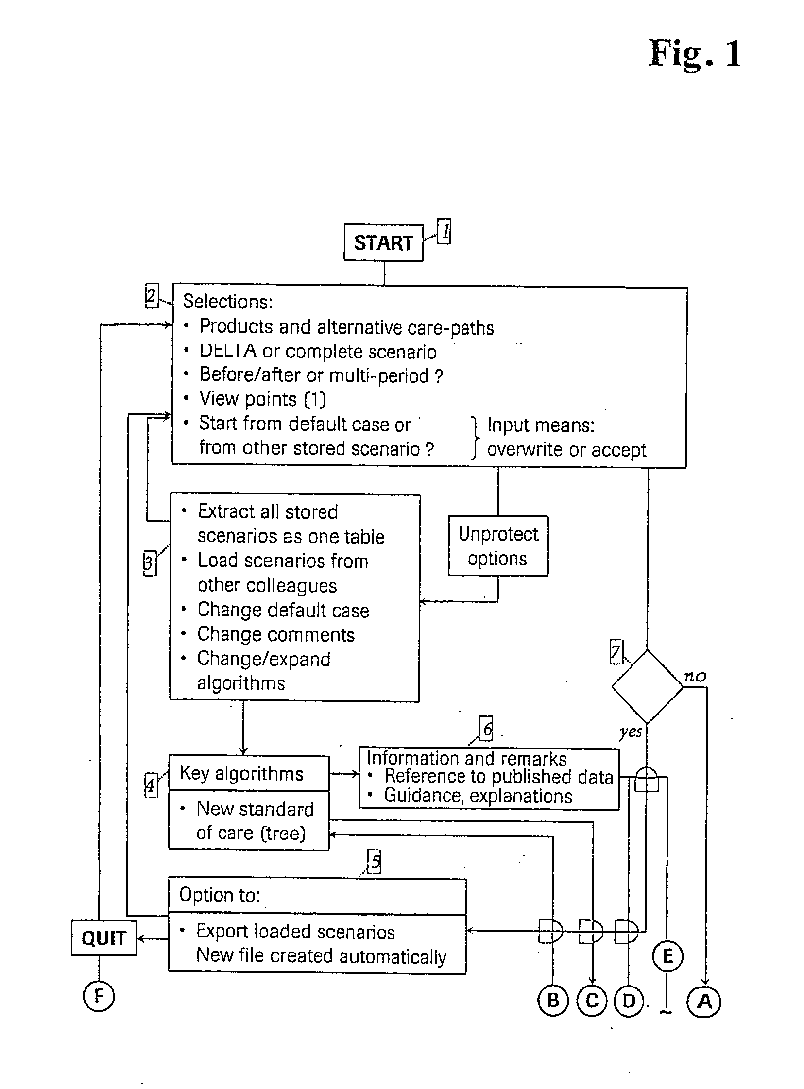 Method for Optimizing Design Delivery and Implementation of Innovative Products in Healthcare