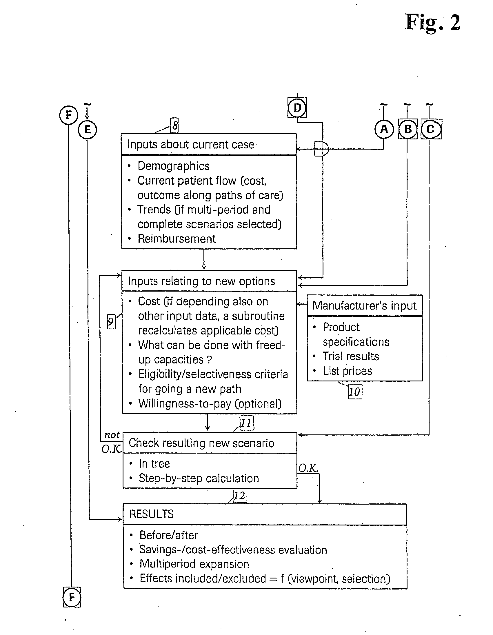 Method for Optimizing Design Delivery and Implementation of Innovative Products in Healthcare