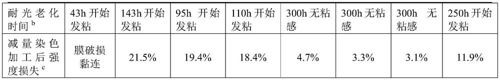 A kind of capsule wall degradable small molecule antioxidant microcapsule emulsion and its preparation method and application