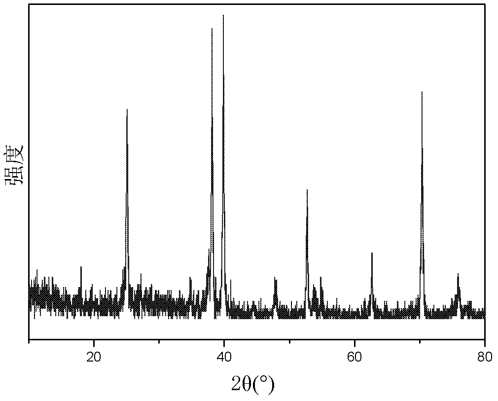 Process for preparing composite coating of hydroxyapatite and porous titanium dioxide on biomedical titanium metal surface