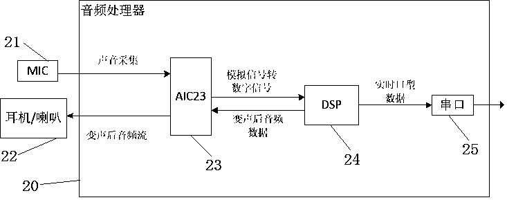 Control system of simultaneous interaction performance of multiple virtual characters and control method thereof