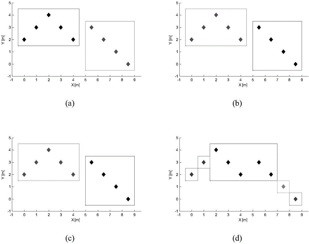 Target grouping method based on fuzzy ART division