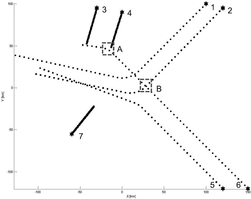 Target grouping method based on fuzzy ART division