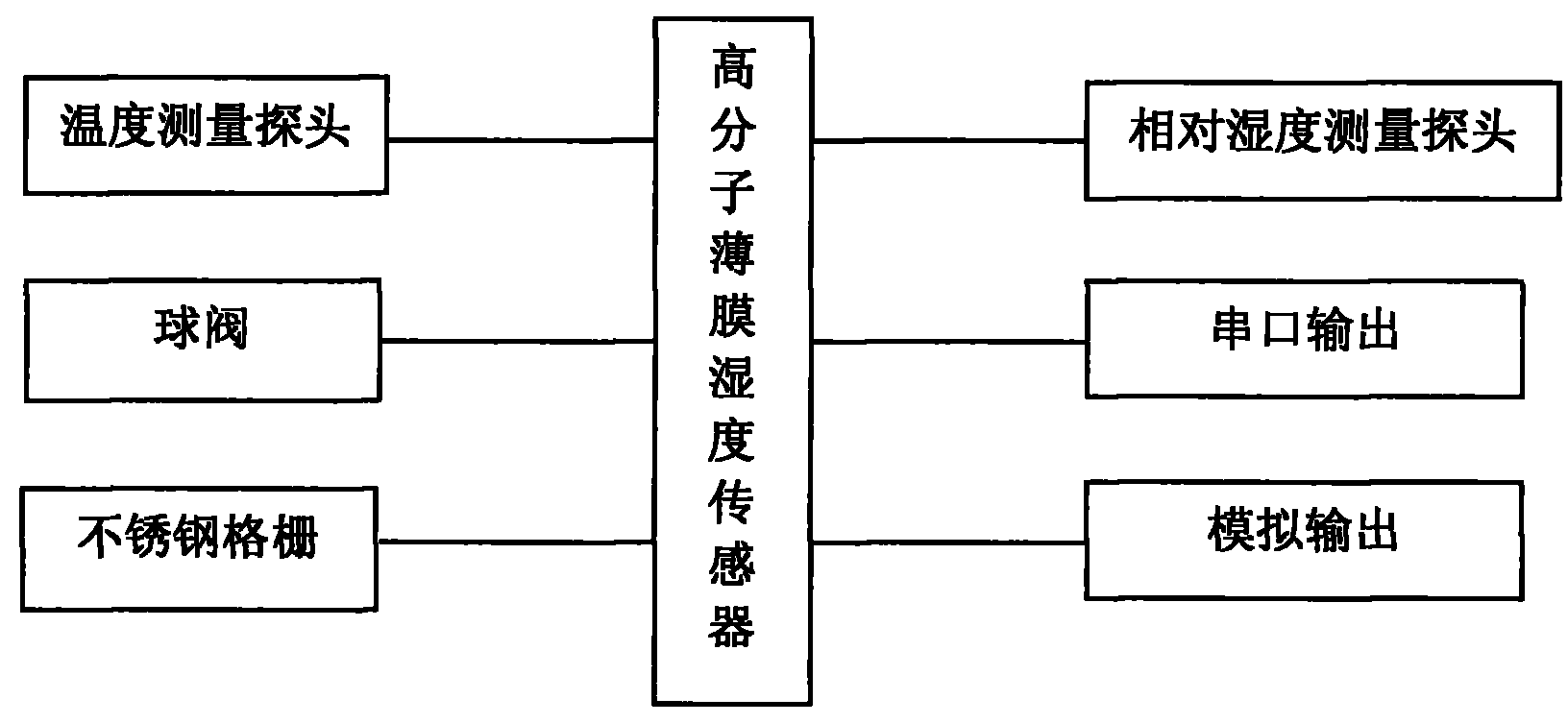 Portable measurement instrument for micro water in oil