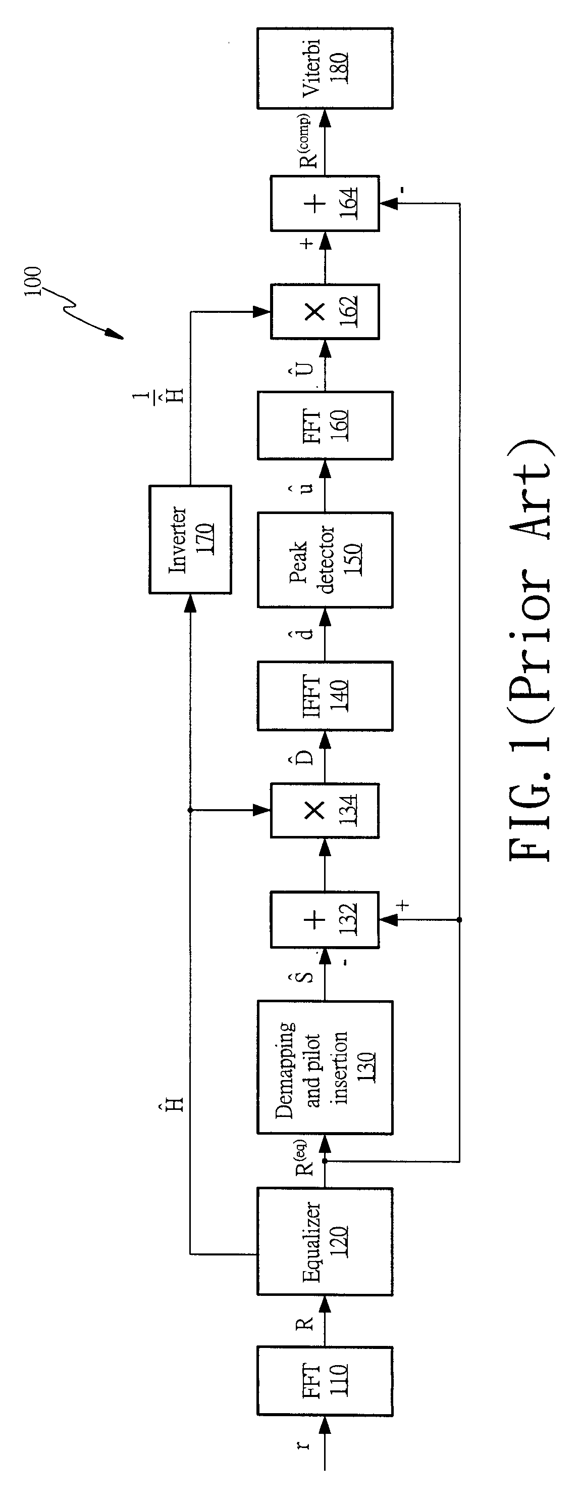 Impulsive noise suppression scheme in orthogonal frequency division multiplexing