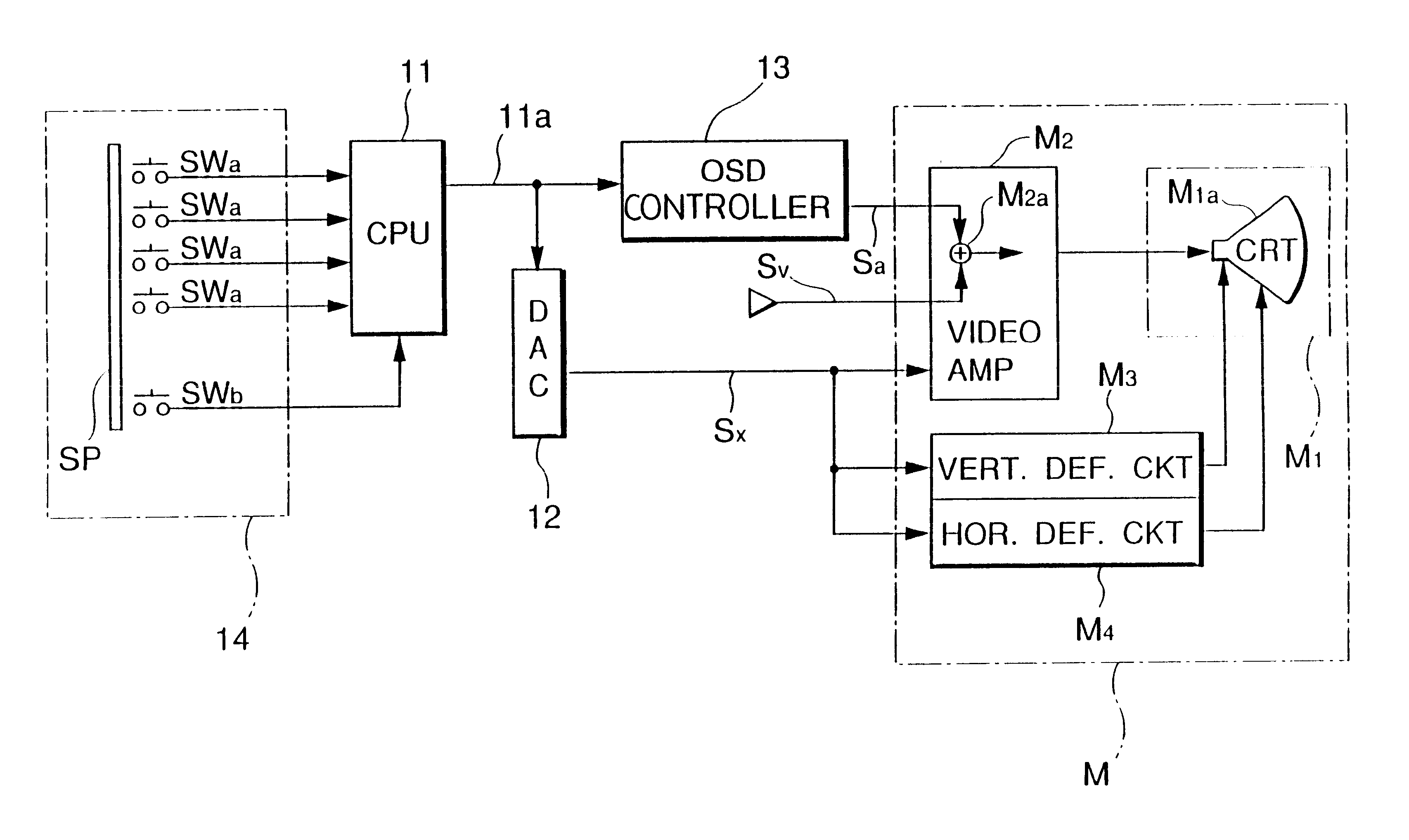 Video monitor adjustment system