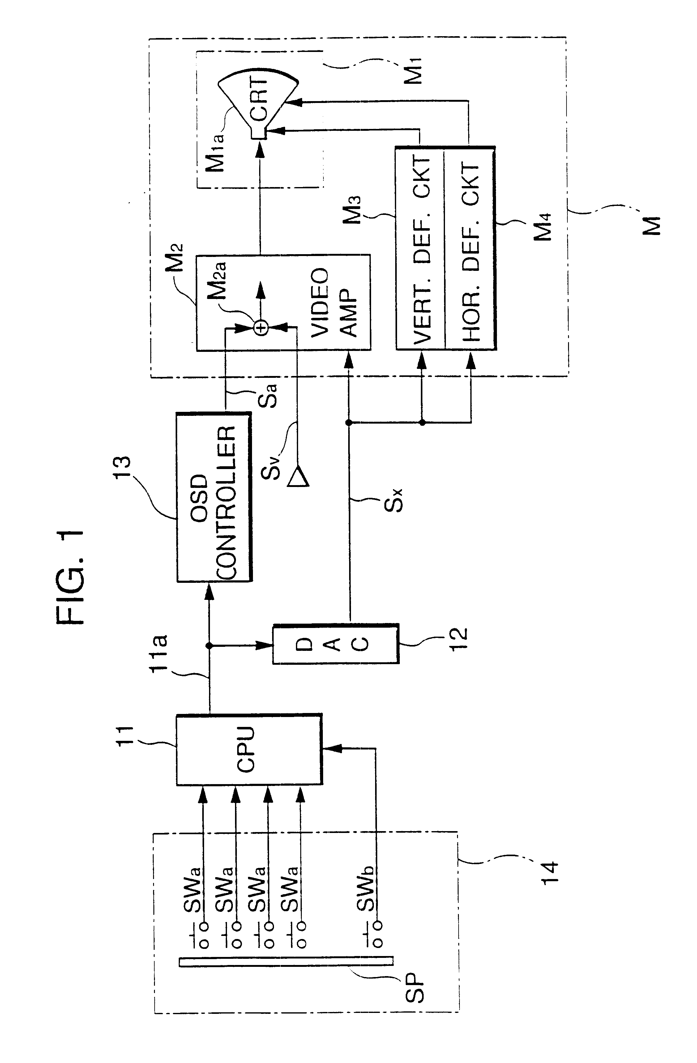 Video monitor adjustment system