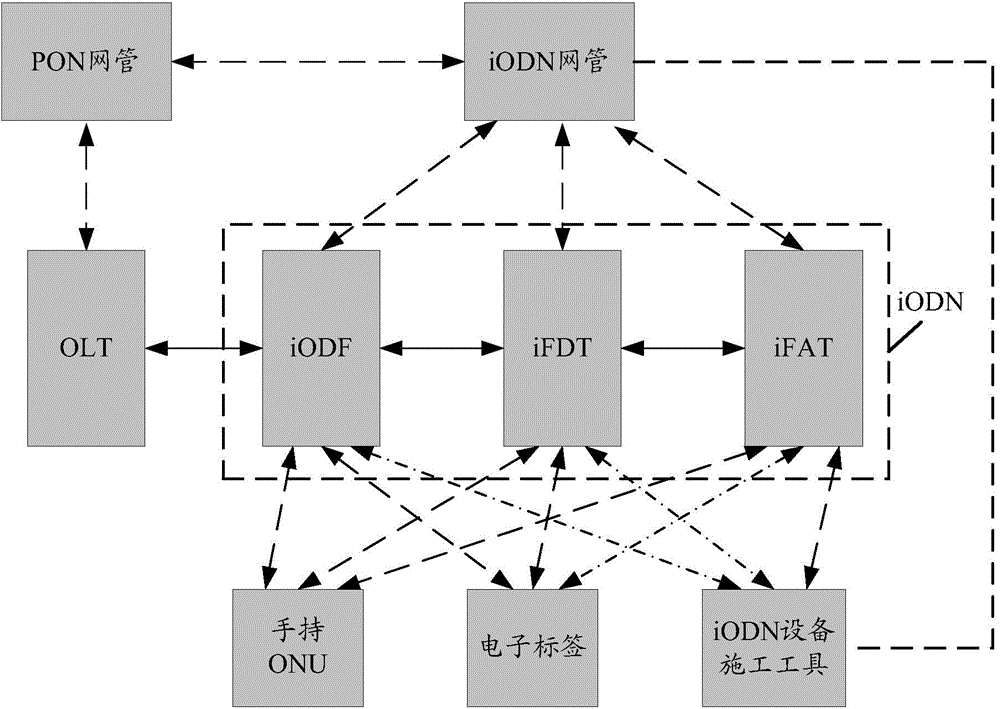 Method and apparatus for determining ODN connection relation