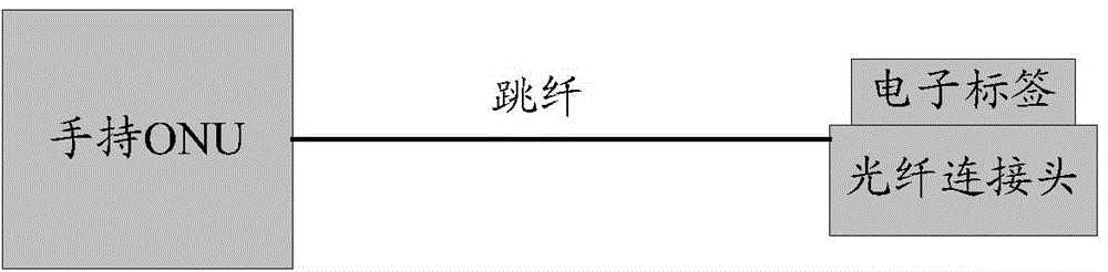 Method and apparatus for determining ODN connection relation