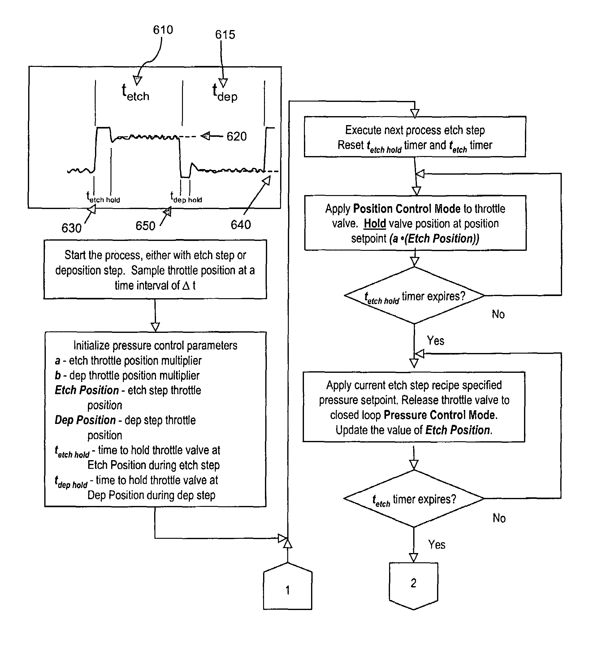 Method and apparatus for process control in time division multiplexed (TDM) etch process