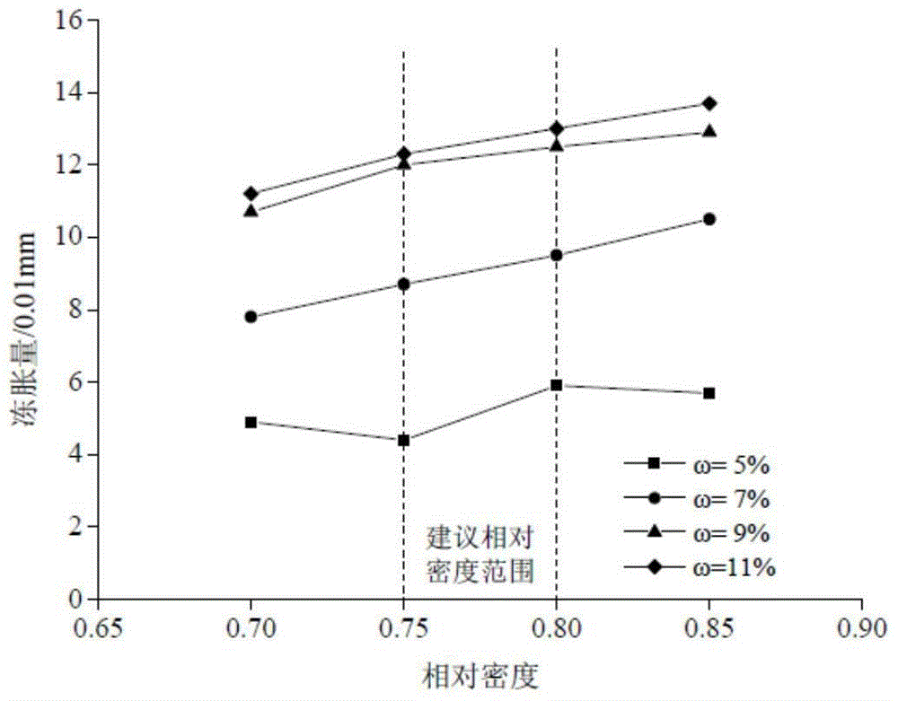 Cushion material gradation design optimization method based on pore distribution index in cold regions