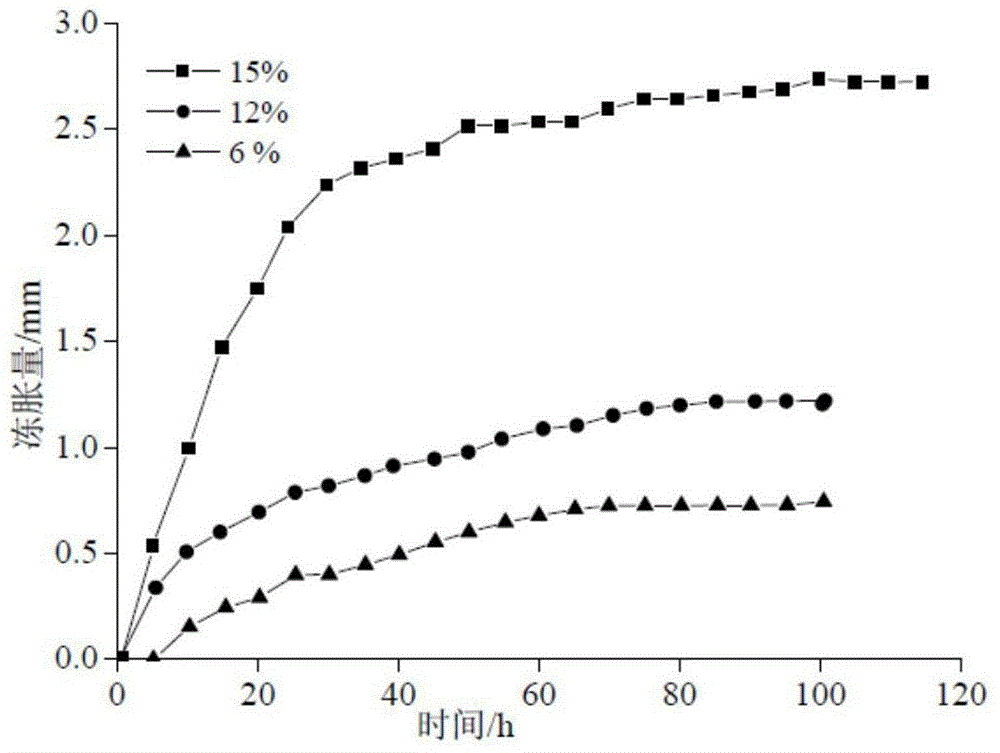 Cushion material gradation design optimization method based on pore distribution index in cold regions