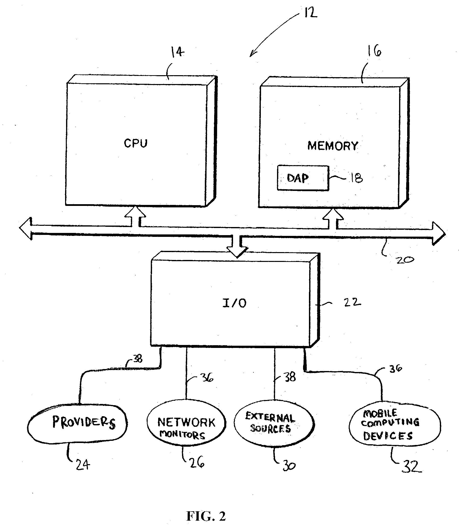 Method and system for managing a healthcare network