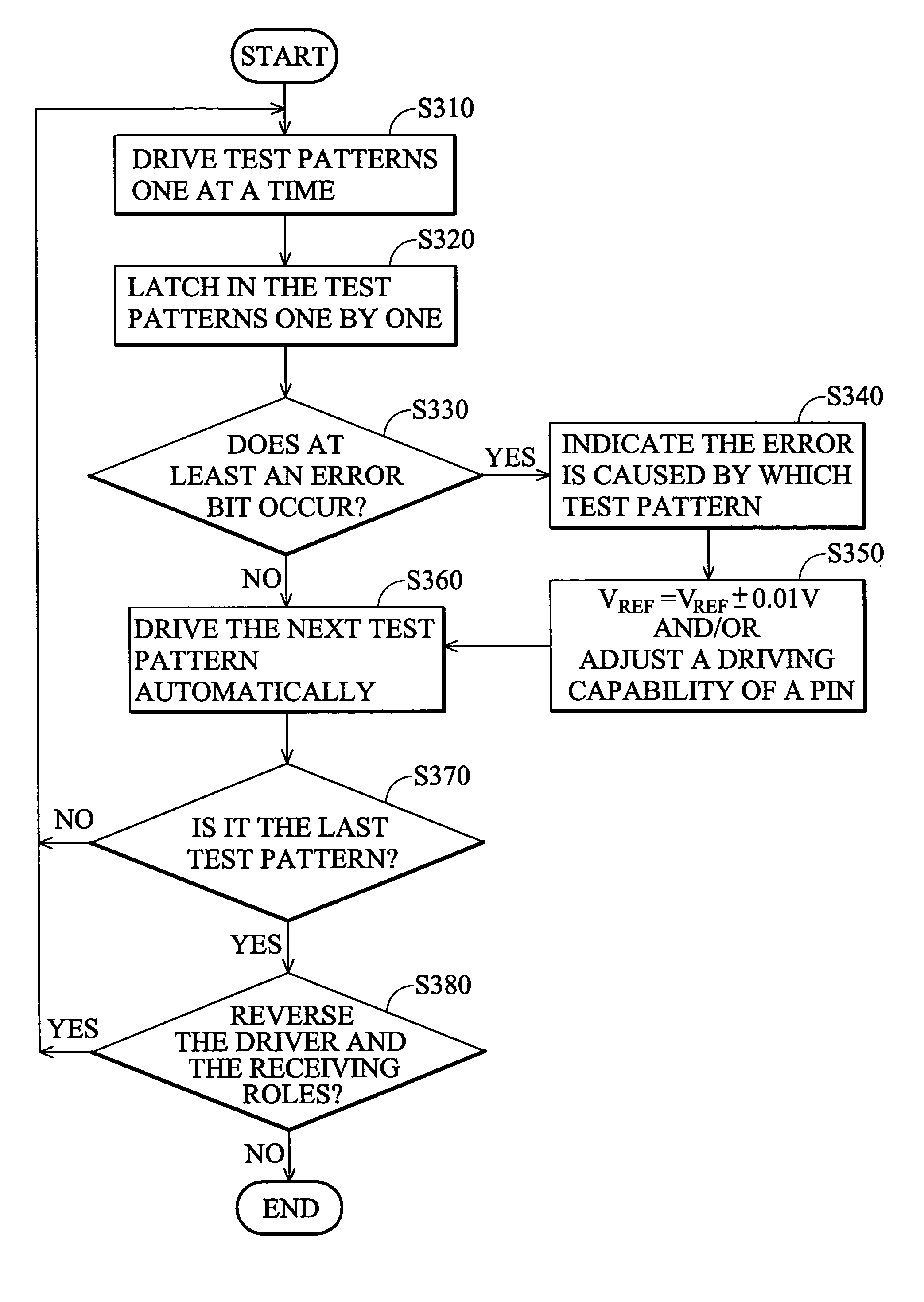 Signal testing of integrated circuit chips